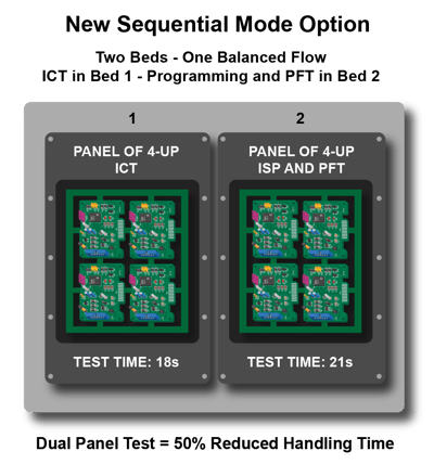 4-UP Sequential Mode-2