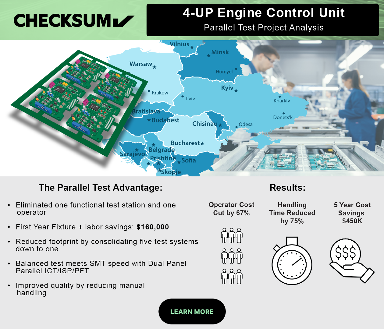 4-up engine control unit parallel test project analysis