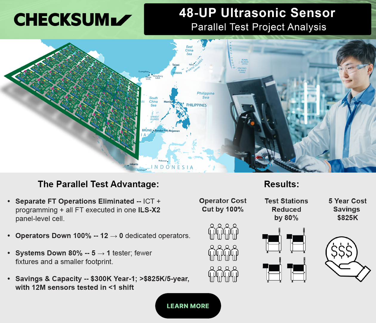 48-up ultrasonic sensor parallel test project analysis