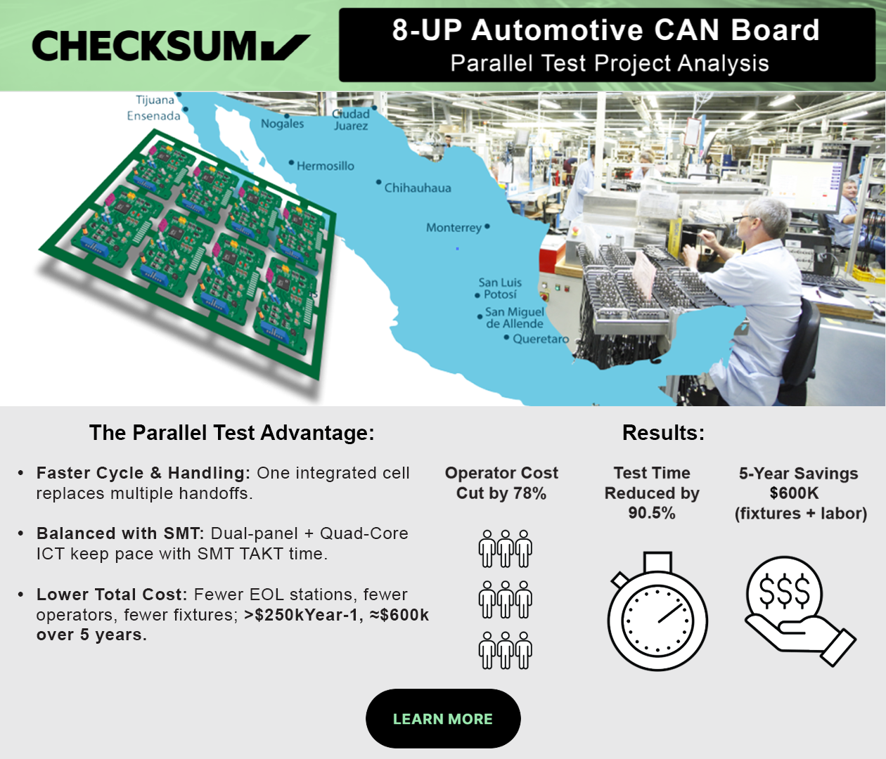 8-up automotive CAN board parallel test project analysis