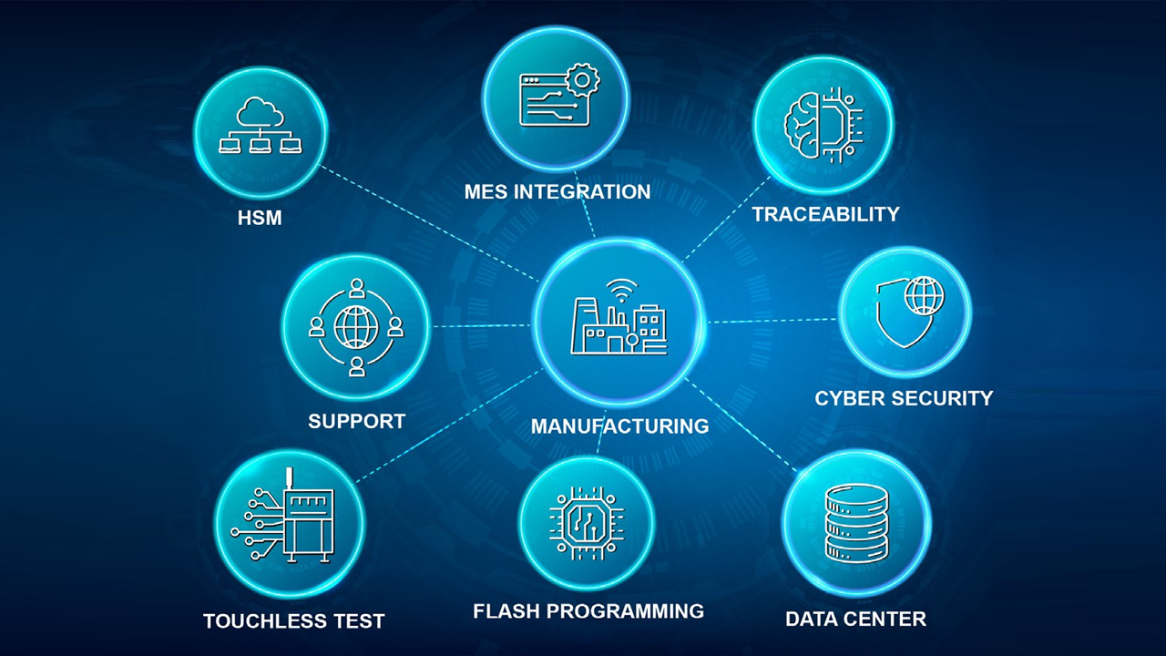 Cybersecurity Workflow Image