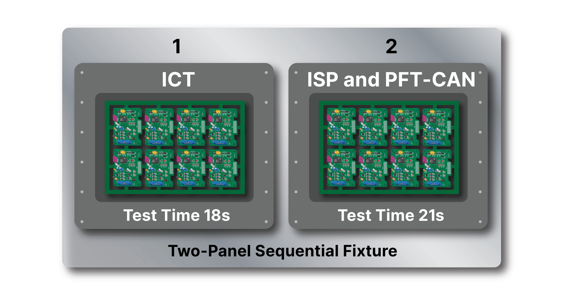 Dueal Panel 8-Up Sequential Fixture Image B-2