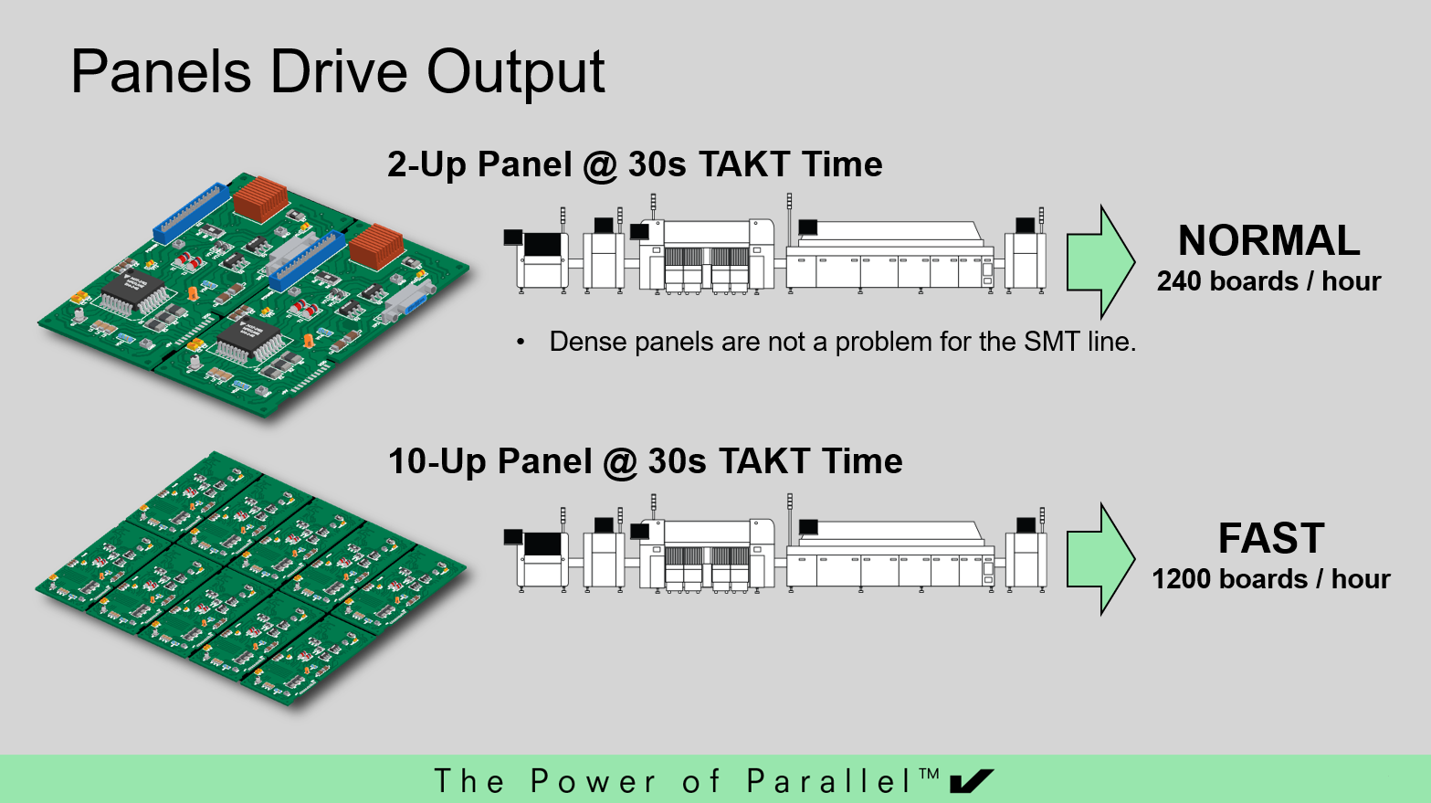 Panel Drive Output Image