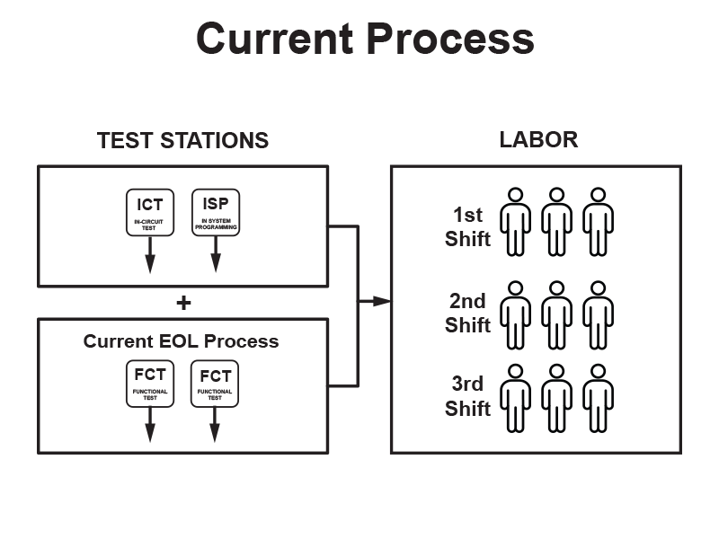 Process Comparison A11