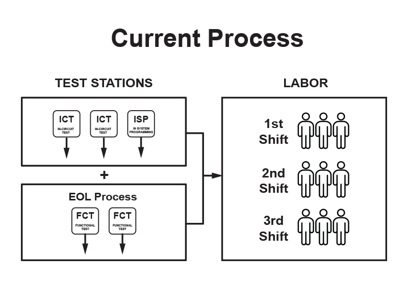 Process Comparison A13-1