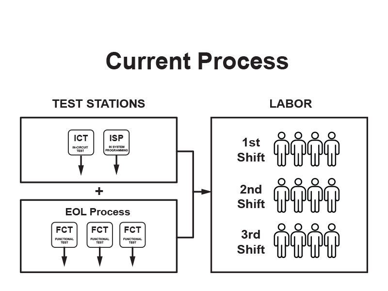 Process Comparison A14