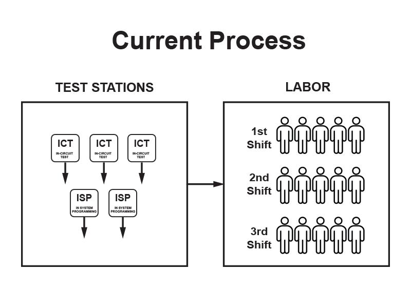 Process Comparison A6